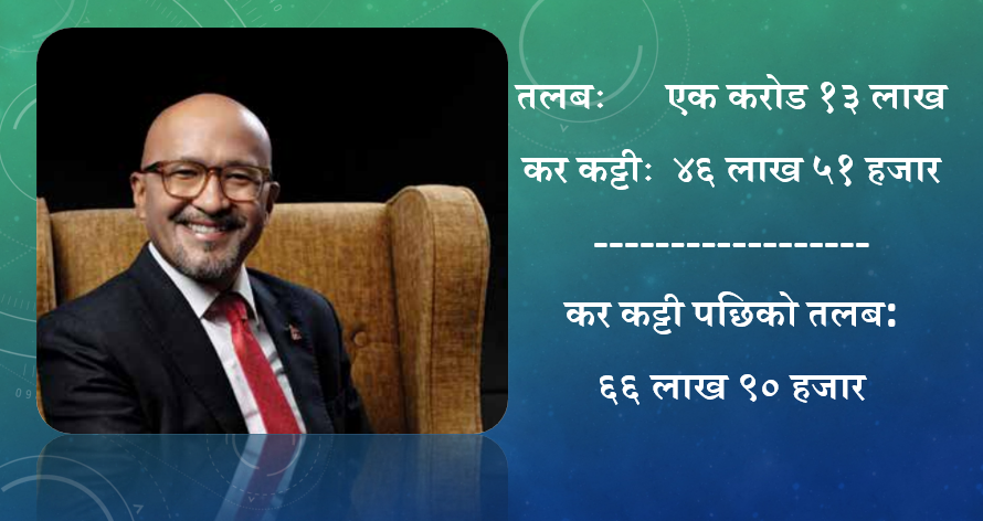 सांग्रिला बैंकका सिइओ सुयोग श्रेष्ठको तलब एक करोड १३ लाख, सरकारलाई तिरे ४६ लाख ५१ हजार कर